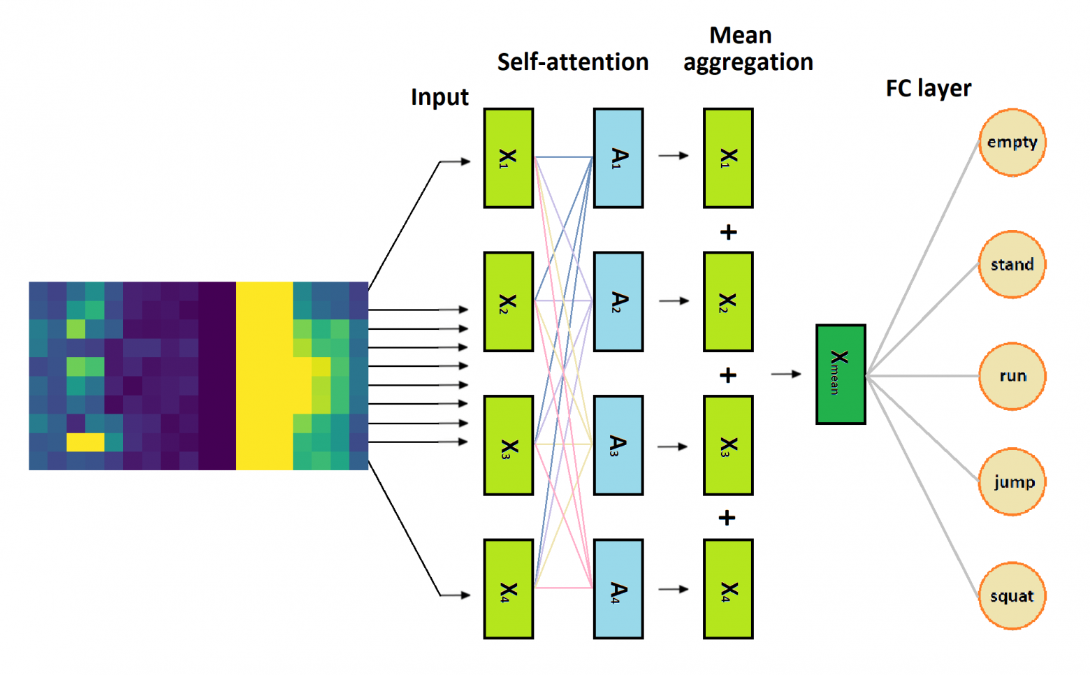 Трансформер и механизм внимания